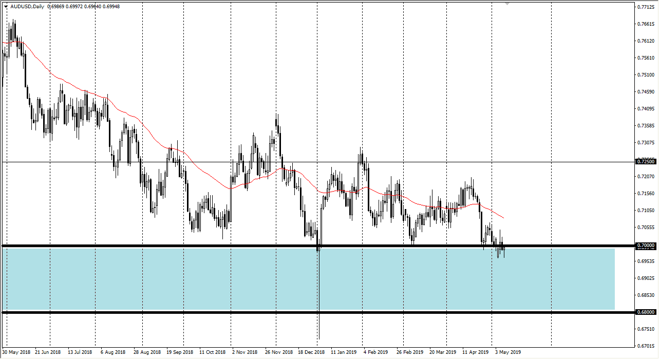 Previsioni AUD/USD
