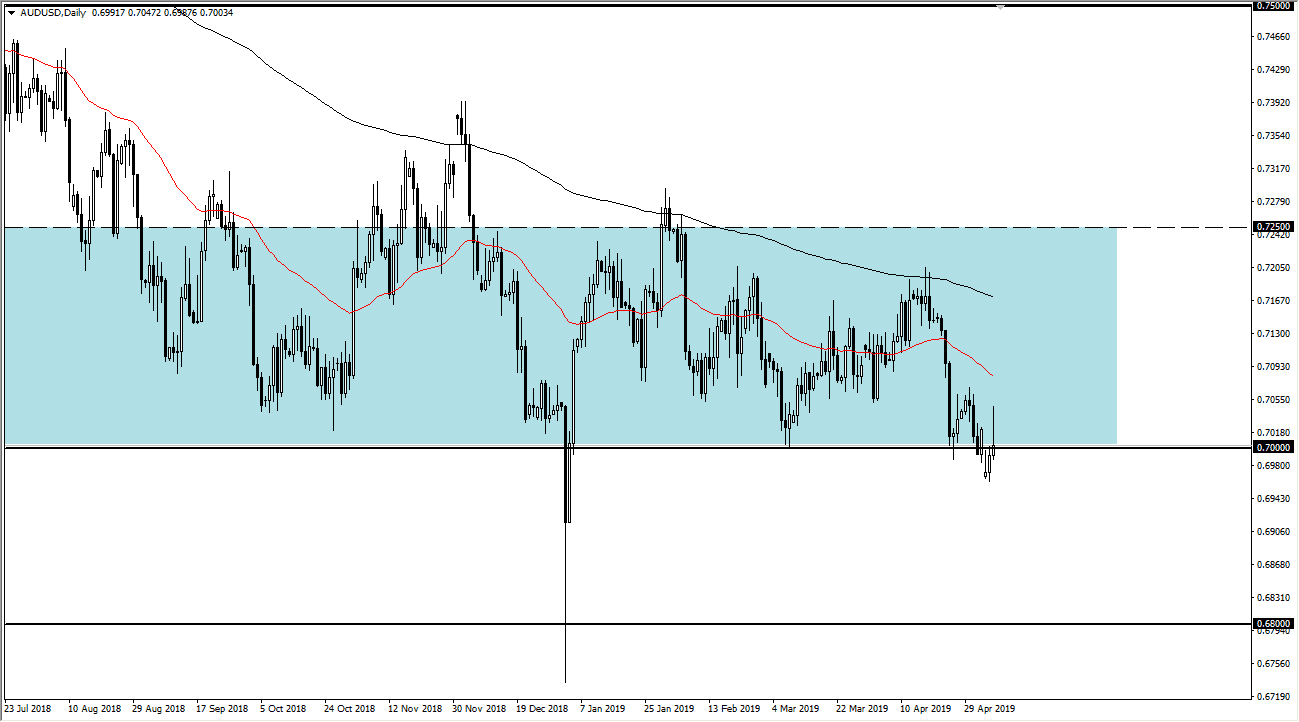 previsioni AUD/USD