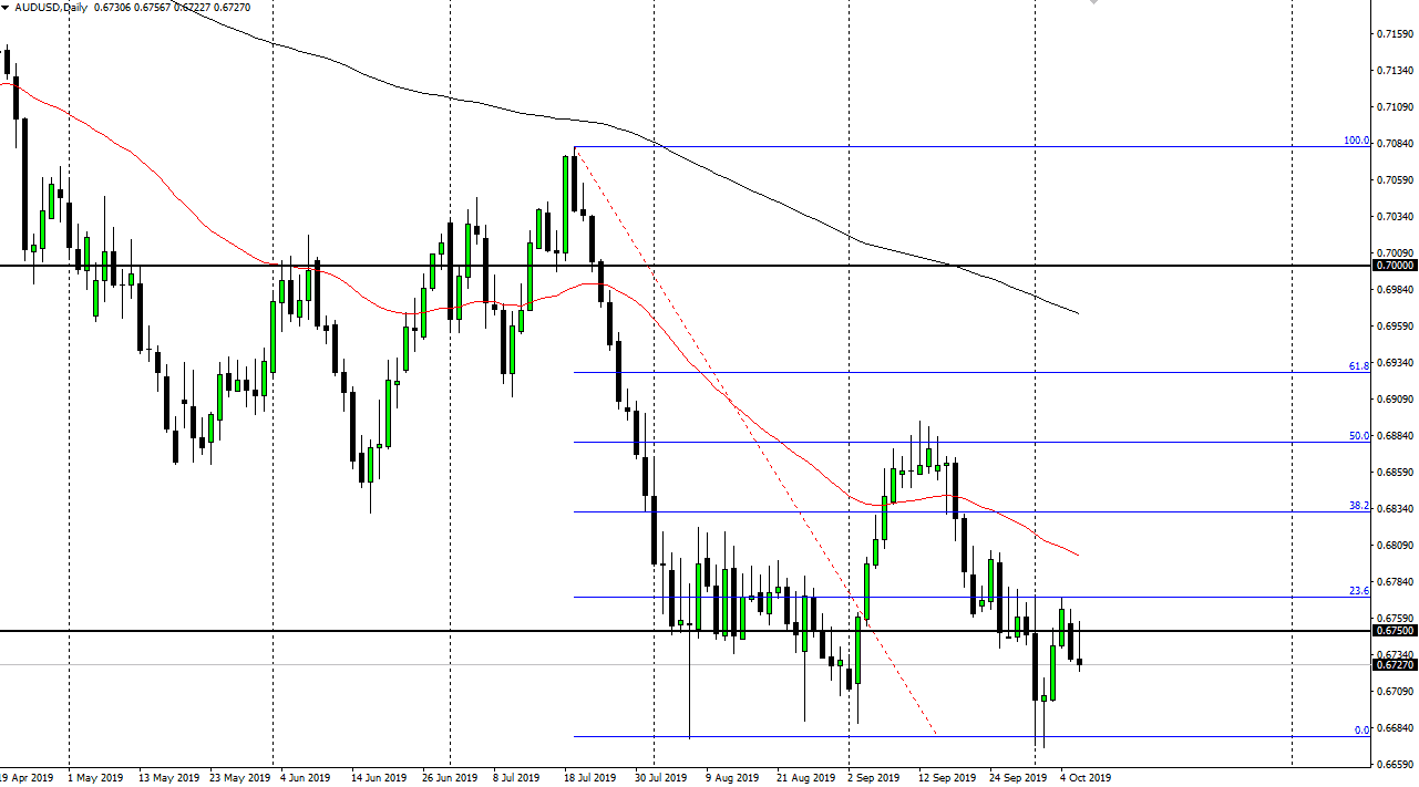 Es probable que el Dólar Australiano siga bajando Es probable que el Dólar Australiano siga bajando