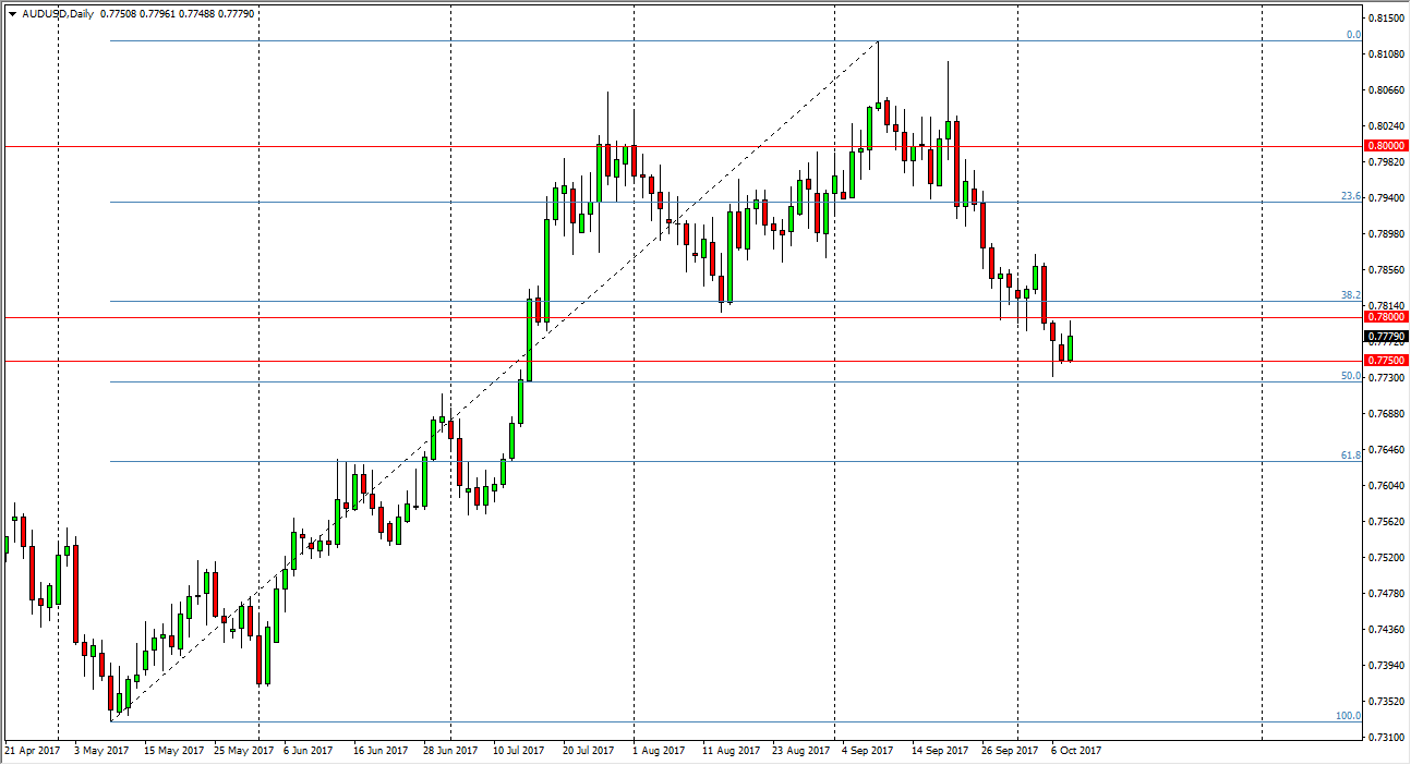 AUDUSD AUDUSD
