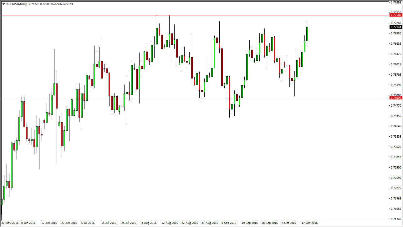 AUDUSD AUDUSD