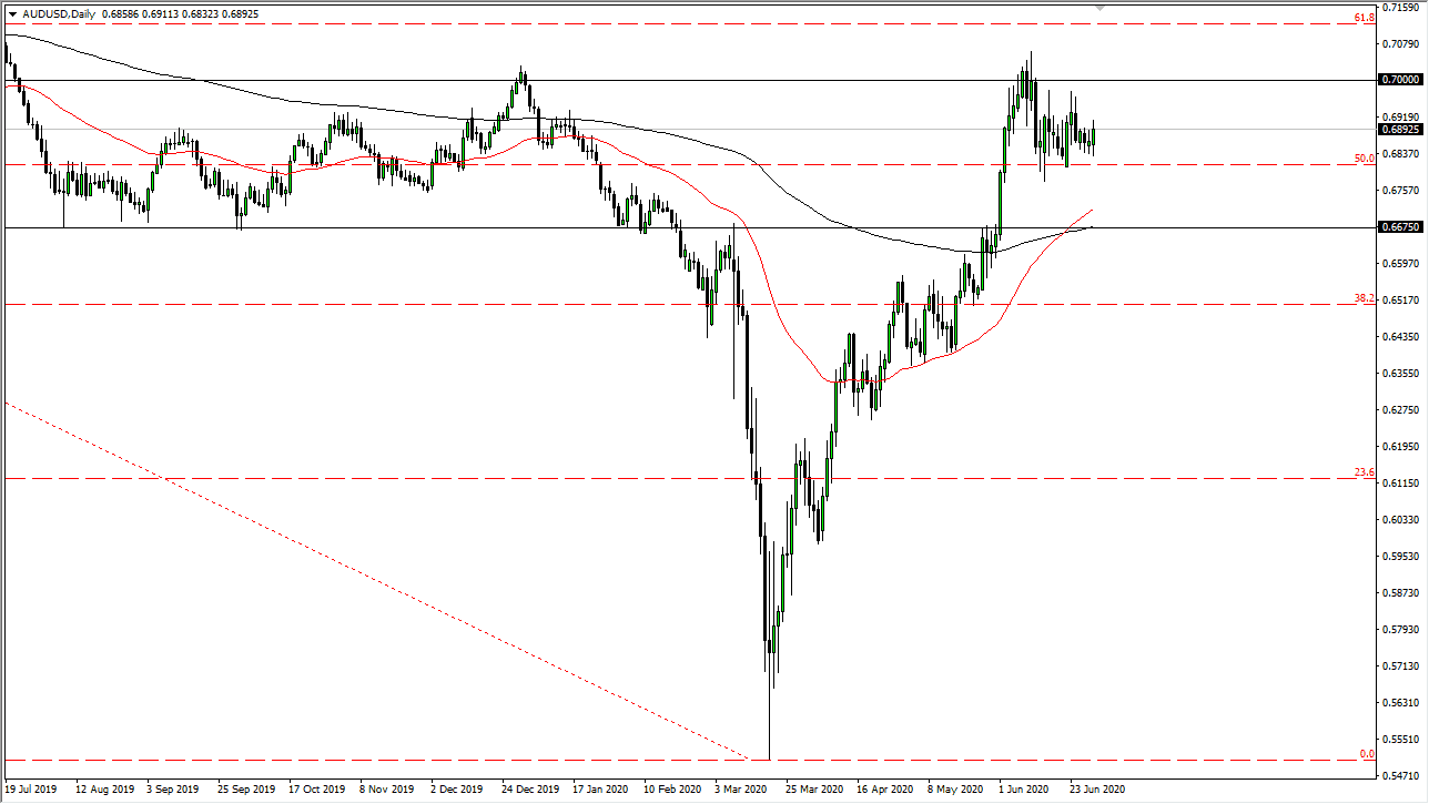 الرسم البياني اليومي لزوج الدولار الأسترالي/الدولار الأمريكي الرسم البياني اليومي لزوج الدولار الأسترالي/الدولار الأمريكي