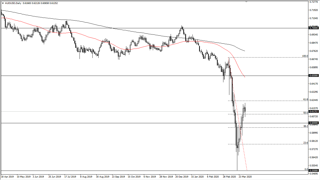 الرسم البياني اليومي لزوج الدولار الأسترالي/الدولار الأمريكي