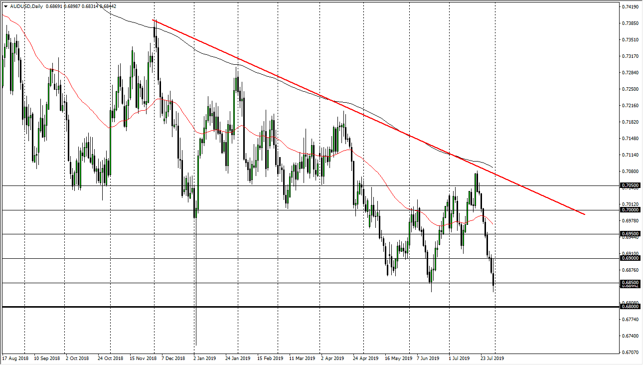 Pronóstico del AUD/USD Pronóstico del AUD/USD