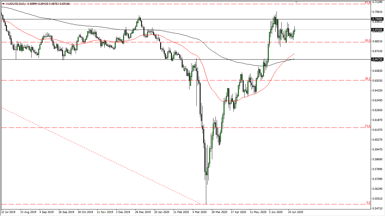 الرسم البياني اليومي لزوج الدولار الأسترالي/الدولار الأمريكي الرسم البياني اليومي لزوج الدولار الأسترالي/الدولار الأمريكي