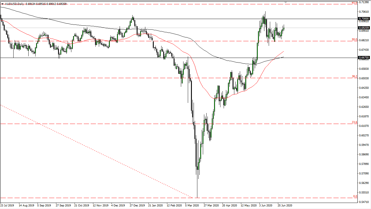 الرسم البياني اليومي لزوج الدولار الأسترالي/الدولار الأمريكي الرسم البياني اليومي لزوج الدولار الأسترالي/الدولار الأمريكي