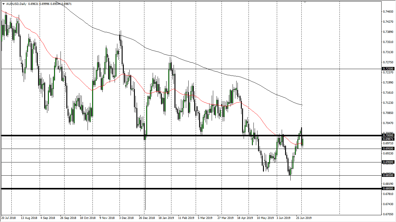 Gráfica AUD/USD Gráfica AUD/USD
