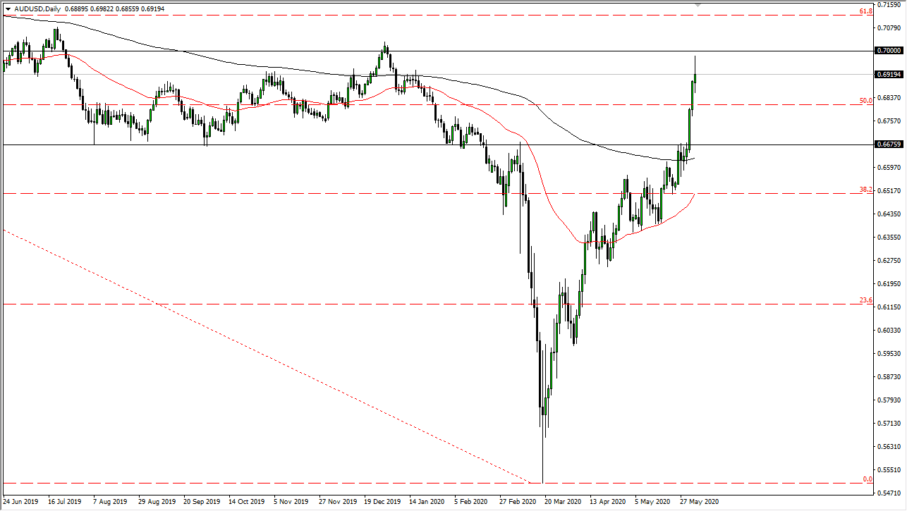 الرسم البياني اليومي لزوج الدولار الأسترالي/الدولار الأمريكي