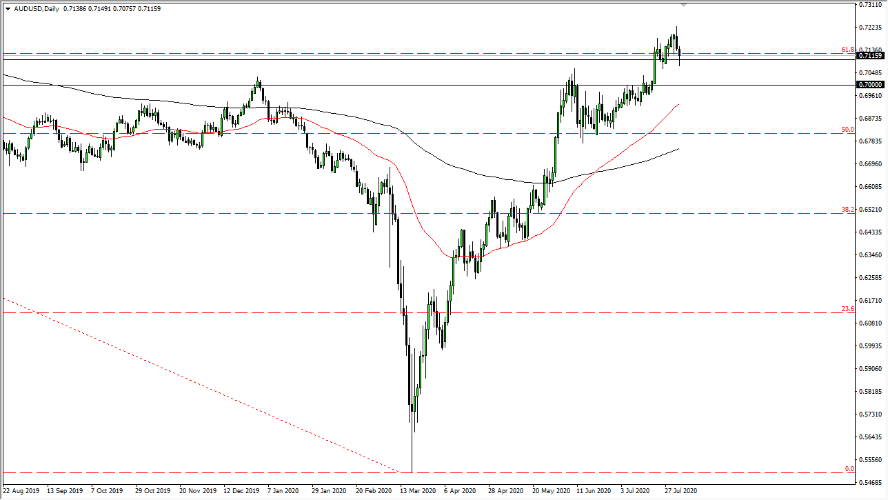 الرسم البياني اليومي لزوج الدولار الأسترالي/الدولار الأمريكي