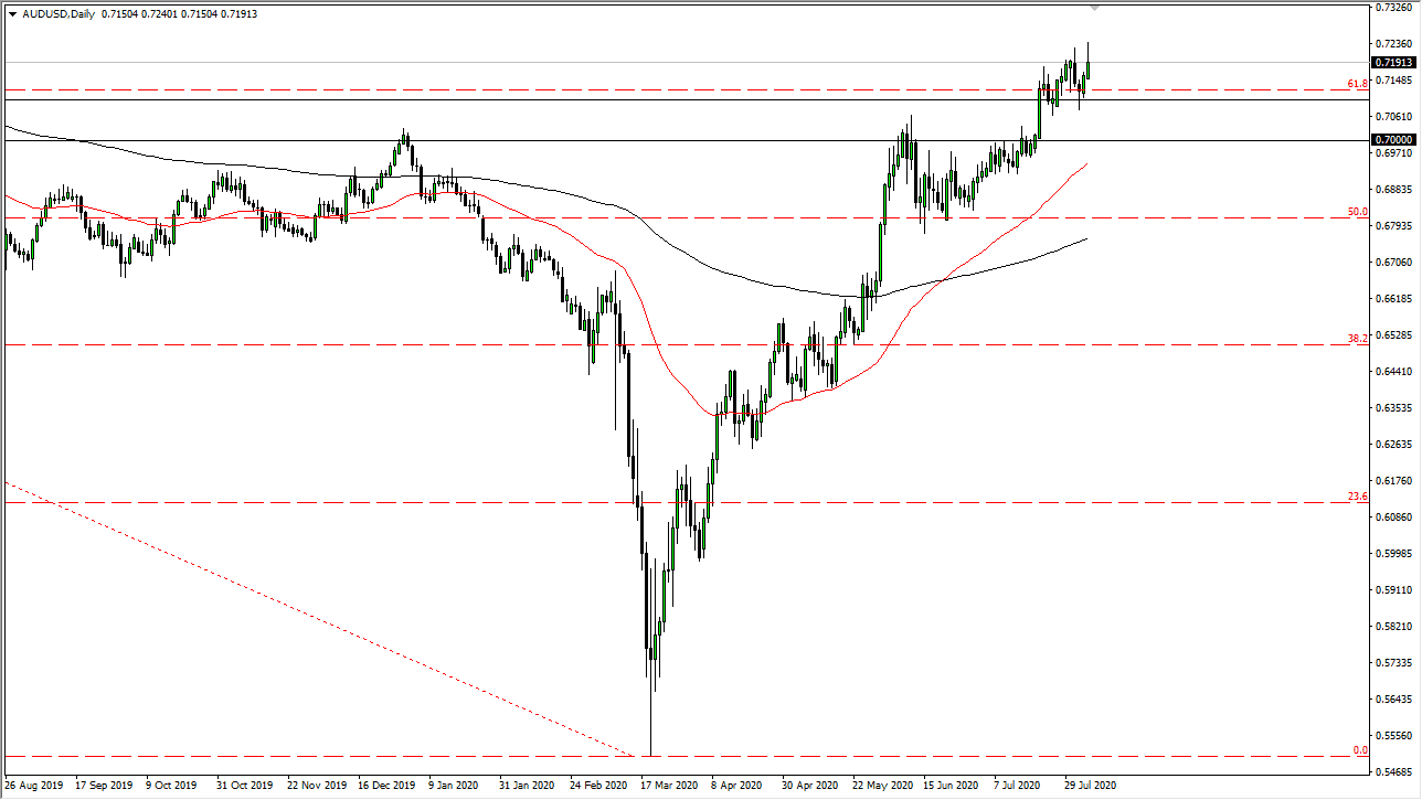الرسم البياني اليومي لزوج الدولار الأسترالي/الدولار الأمريكي الرسم البياني اليومي لزوج الدولار الأسترالي/الدولار الأمريكي