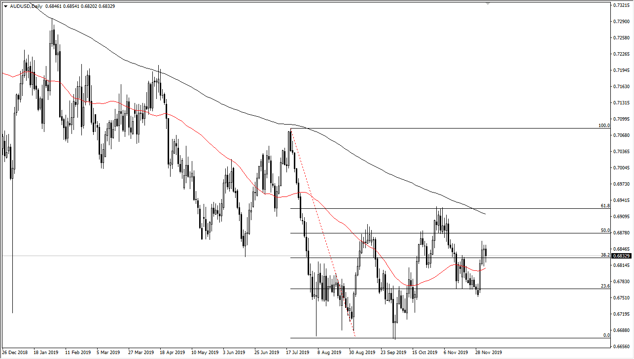 Pronóstico del AUD/USD
