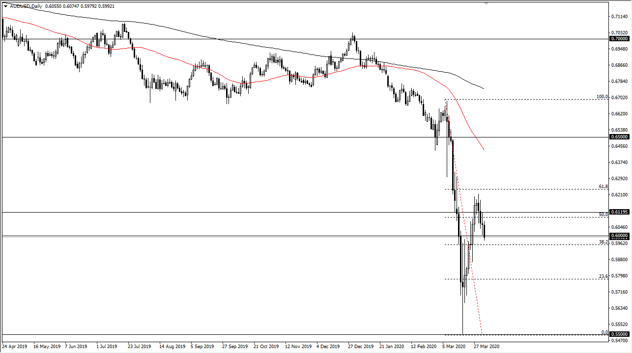 الرسم البياني اليومي لزوج الدولار الأسترالي/الدولار الأمريكي