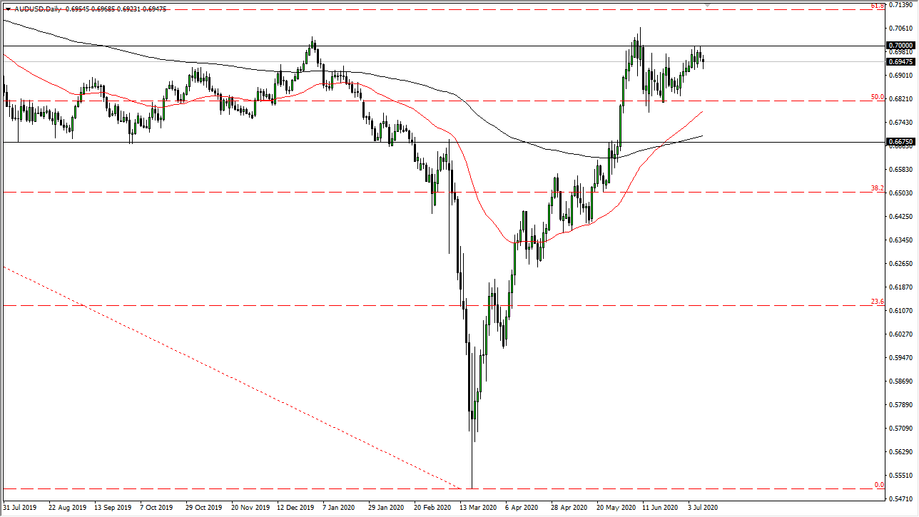 الرسم البياني اليومي لزوج الدولار الأسترالي/الدولار الأمريكي الرسم البياني اليومي لزوج الدولار الأسترالي/الدولار الأمريكي