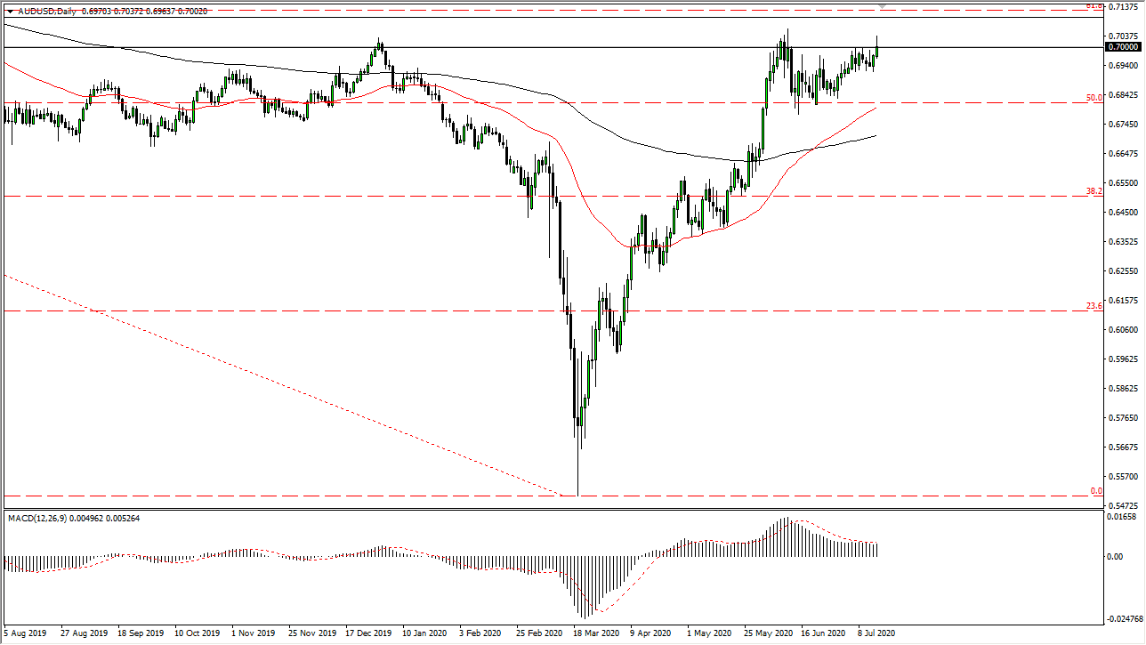 الرسم البياني اليومي لزوج الدولار الأسترالي/الدولار الأمريكي الرسم البياني اليومي لزوج الدولار الأسترالي/الدولار الأمريكي