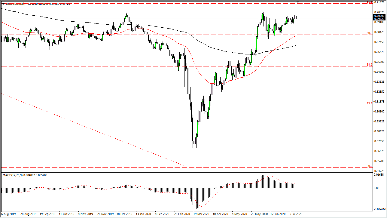 الرسم البياني اليومي لزوج الدولار الأسترالي/الدولار الأمريكي الرسم البياني اليومي لزوج الدولار الأسترالي/الدولار الأمريكي