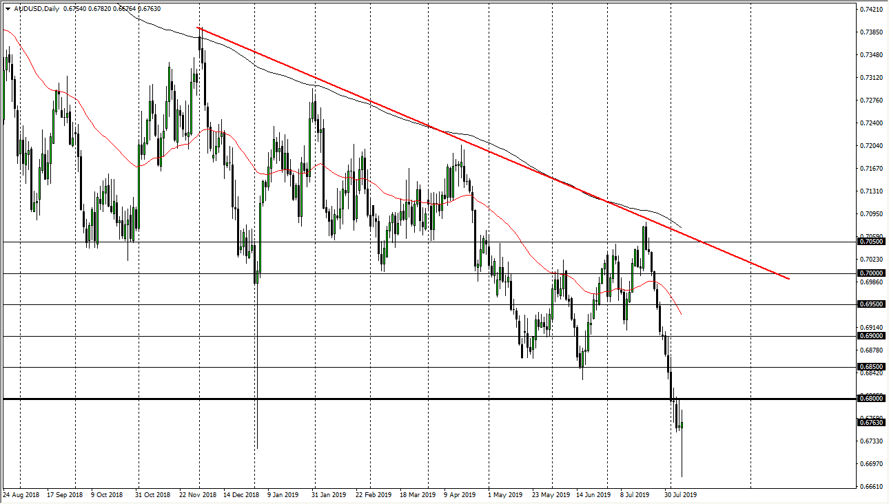 Pronóstico del AUD/USD Pronóstico del AUD/USD