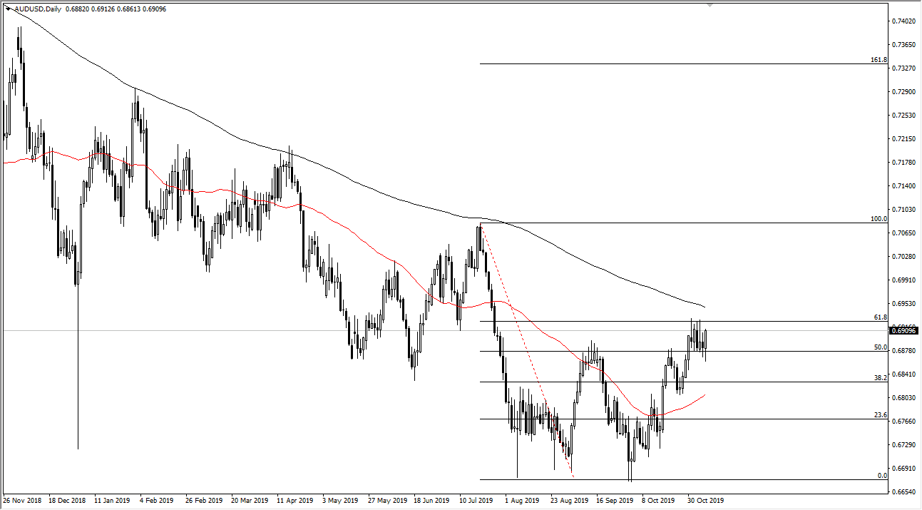 الرسم البياني اليومي لزوج الدولار الأسترالي/الدولار الأمريكي الرسم البياني اليومي لزوج الدولار الأسترالي/الدولار الأمريكي