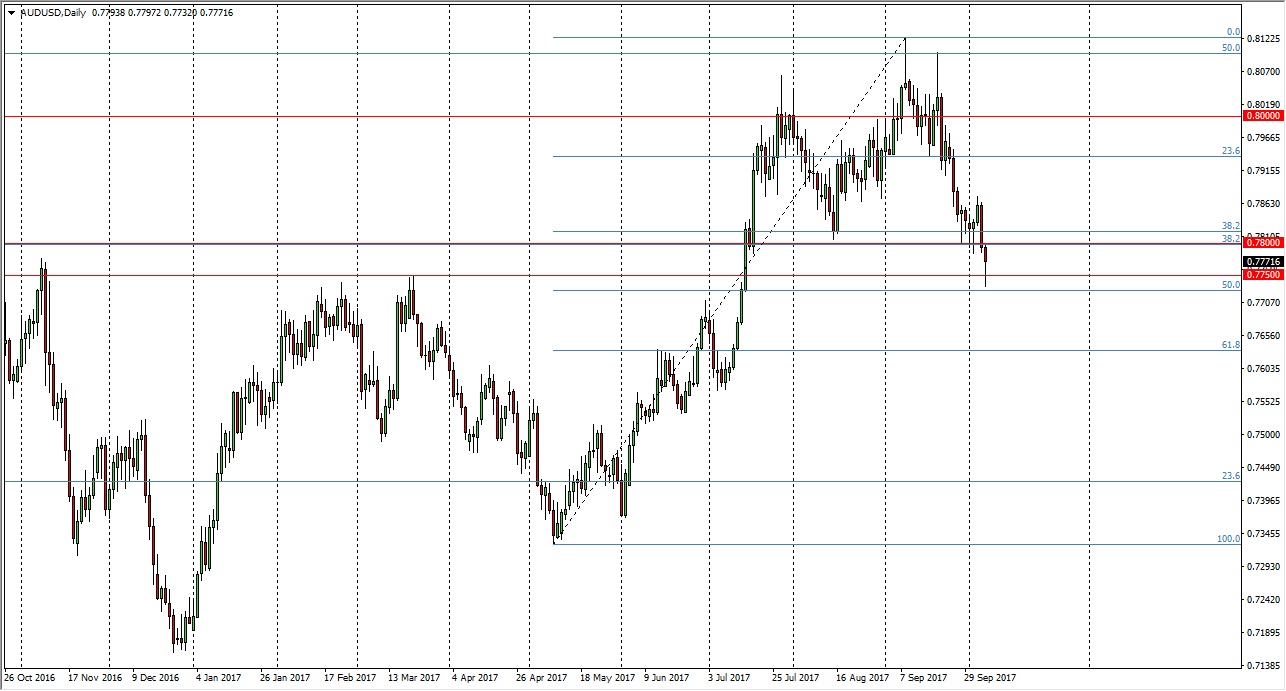 AUDUSD AUDUSD