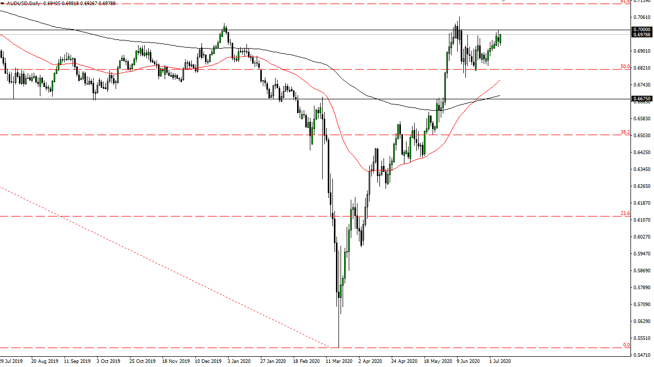 الرسم البياني اليومي لزوج الدولار الأسترالي/الدولار الأمريكي الرسم البياني اليومي لزوج الدولار الأسترالي/الدولار الأمريكي
