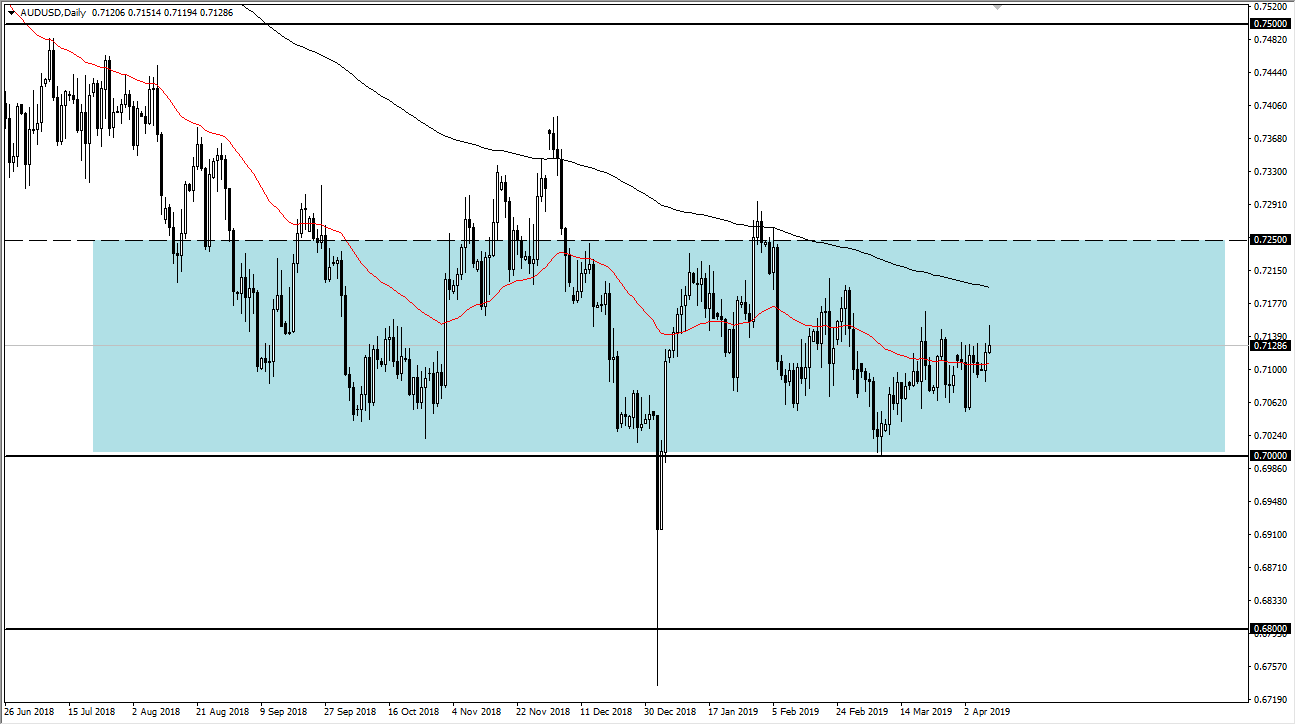 previsioni AUD/USD