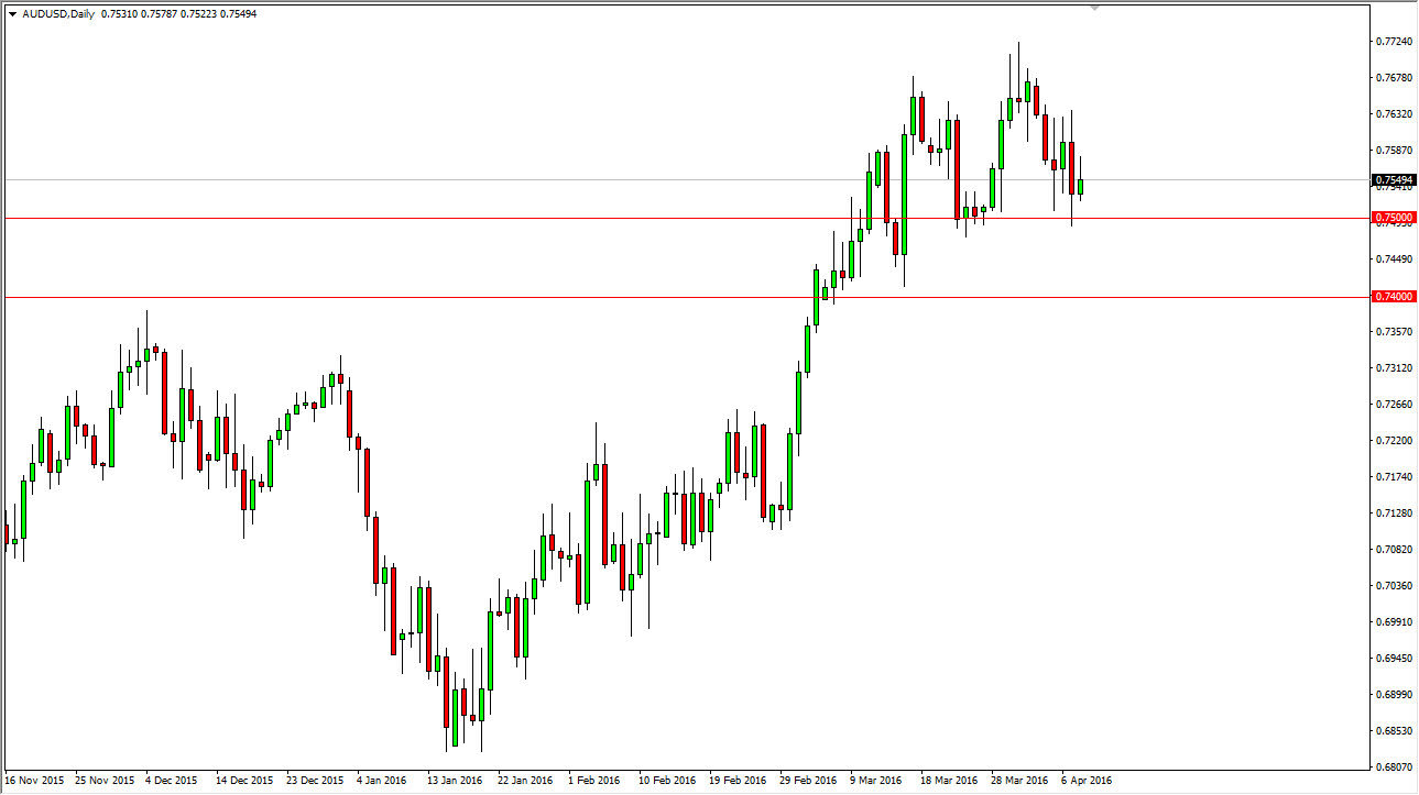 AUDUSD AUDUSD