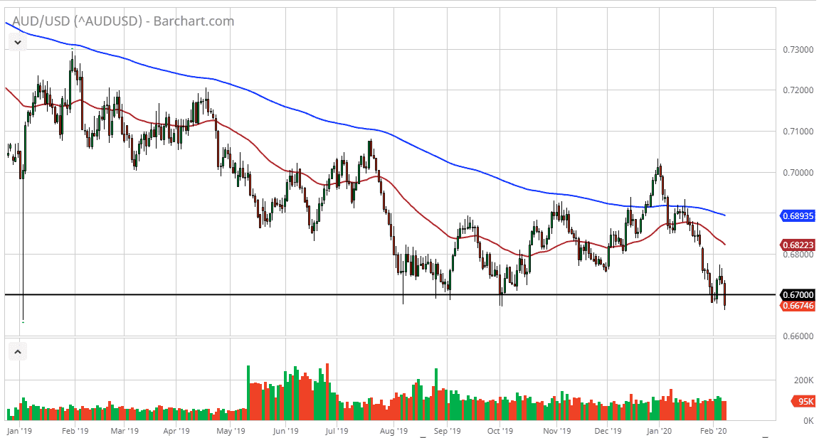 الرسم البياني اليومي لزوج الدولار الأسترالي/الدولار الأمريكي الرسم البياني اليومي لزوج الدولار الأسترالي/الدولار الأمريكي