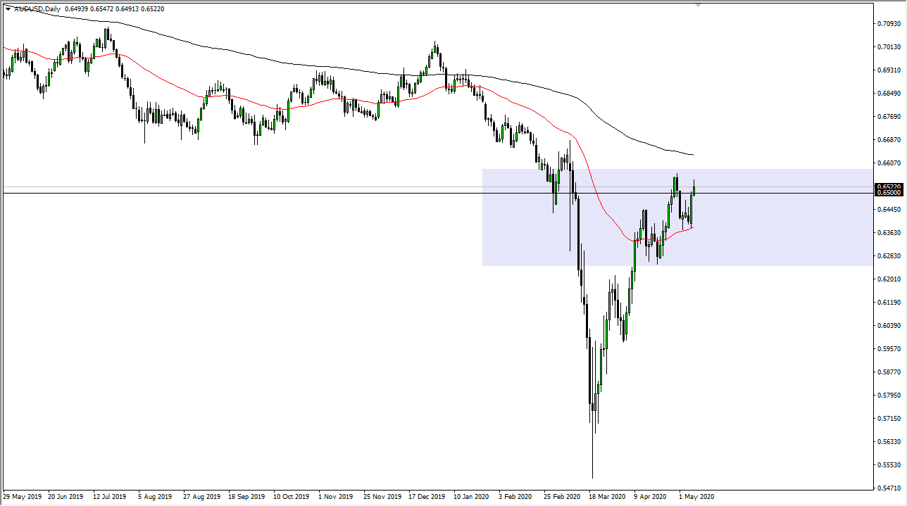 الرسم البياني اليومي لزوج الدولار الأسترالي/الدولار الأمريكي