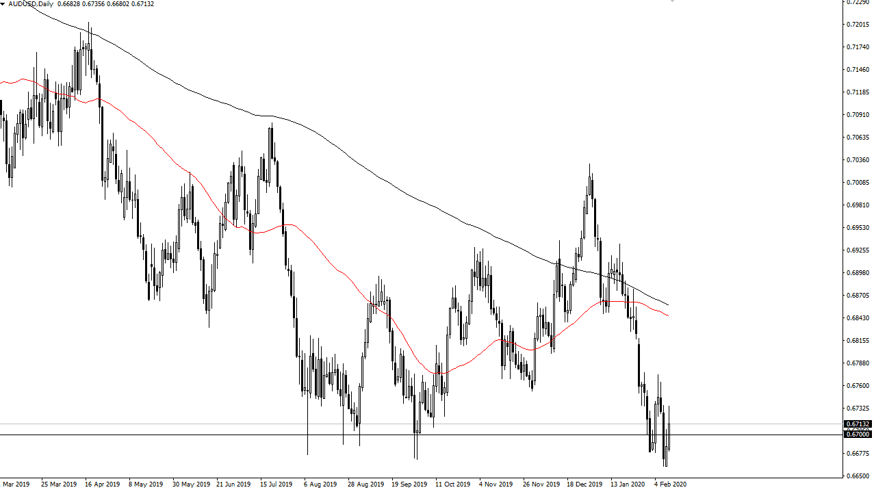 AUDUSD AUDUSD