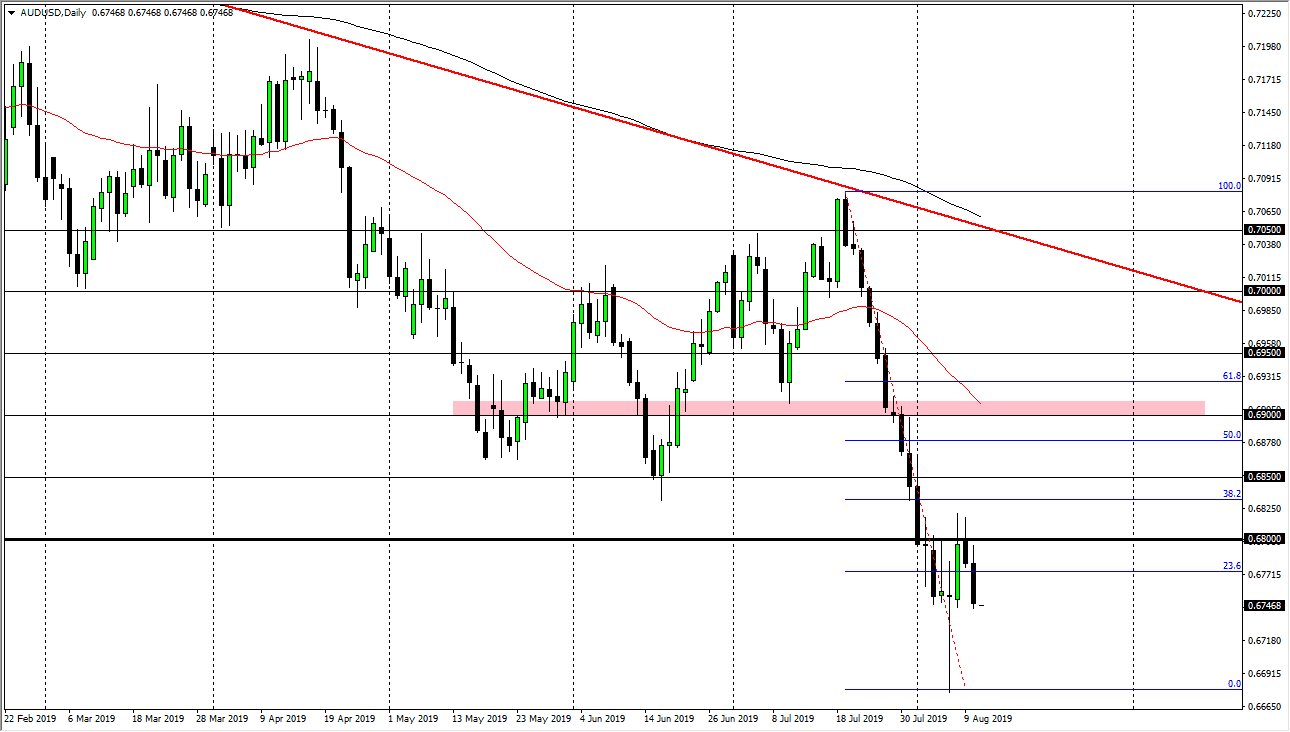 Pronóstico del AUD/USD