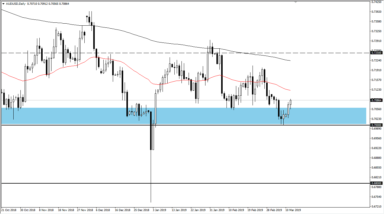 previsioni AUD/USD previsioni AUD/USD
