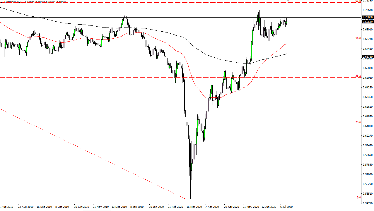 الرسم البياني اليومي لزوج الدولار الأسترالي/الدولار الأمريكي الرسم البياني اليومي لزوج الدولار الأسترالي/الدولار الأمريكي