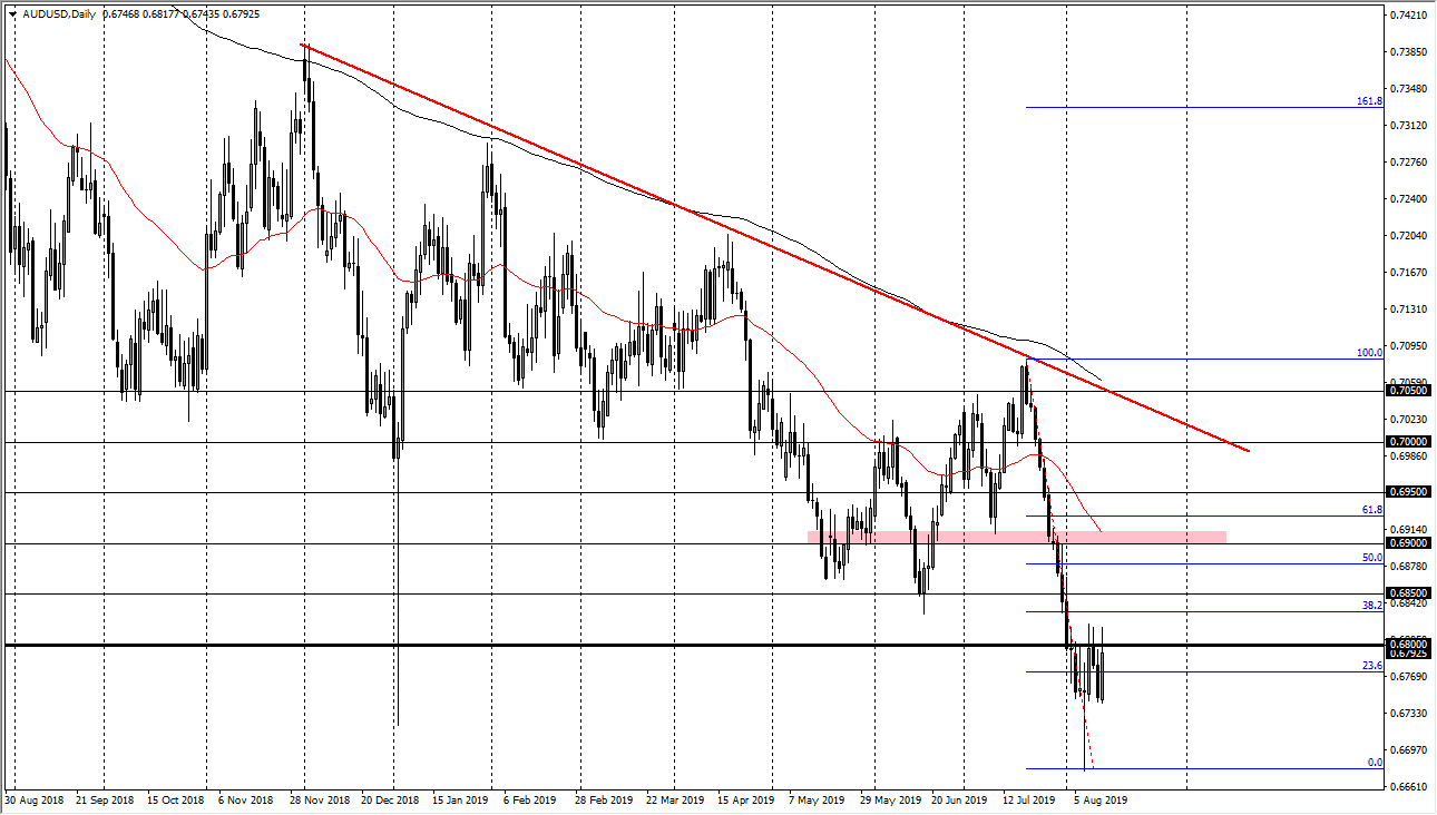 AUDUSD AUDUSD