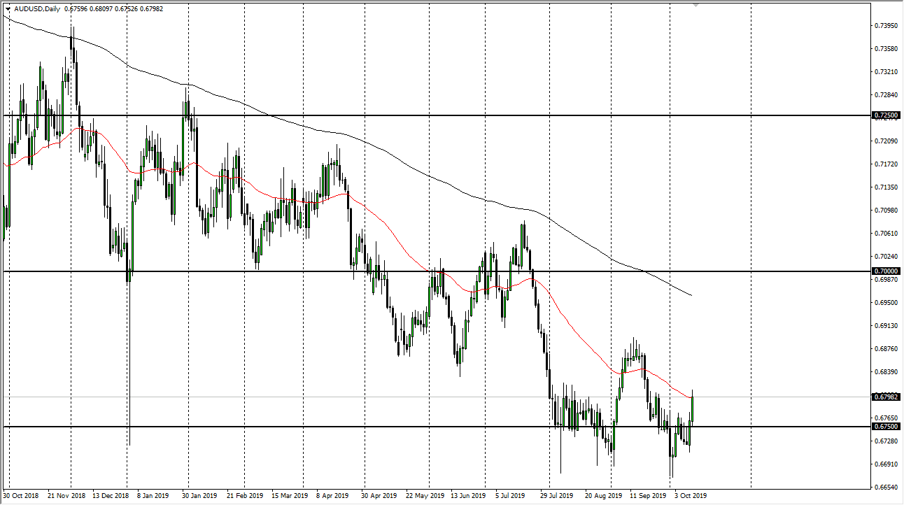 Pronóstico del AUD/USD Pronóstico del AUD/USD