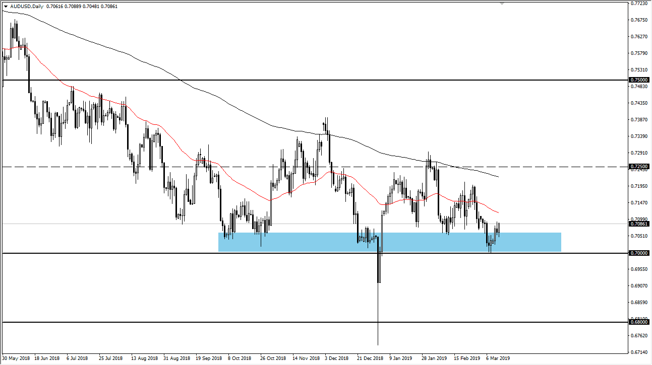 previsioni AUD/USD previsioni AUD/USD