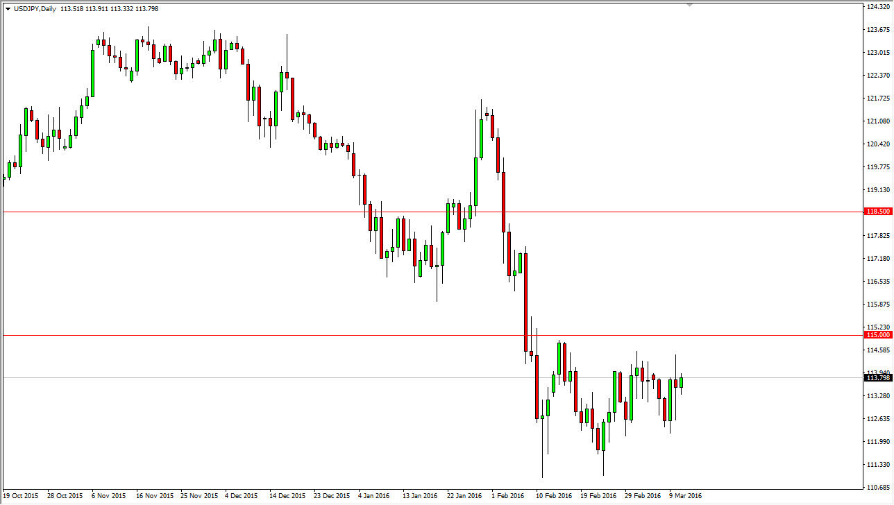 AUDUSD AUDUSD