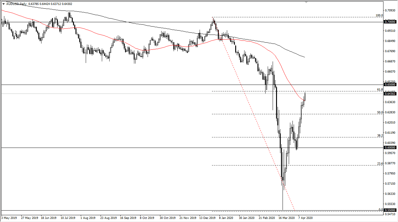 الرسم البياني اليومي لزوج الدولار الأسترالي/الدولار الأمريكي