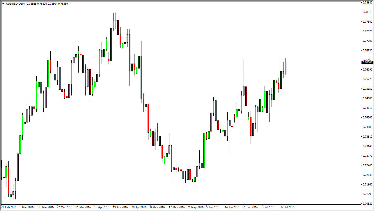 AUD/USD Daily AUD/USD Daily