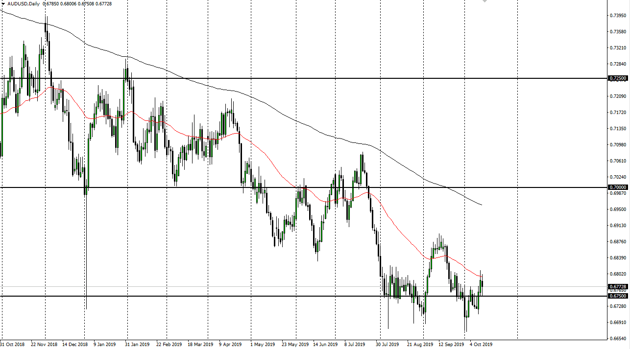 Pronóstico del AUD/USD Pronóstico del AUD/USD