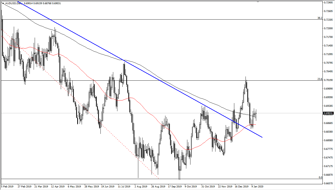 الرسم البياني اليومي لزوج الدولار الأسترالي/الدولار الأمريكي
