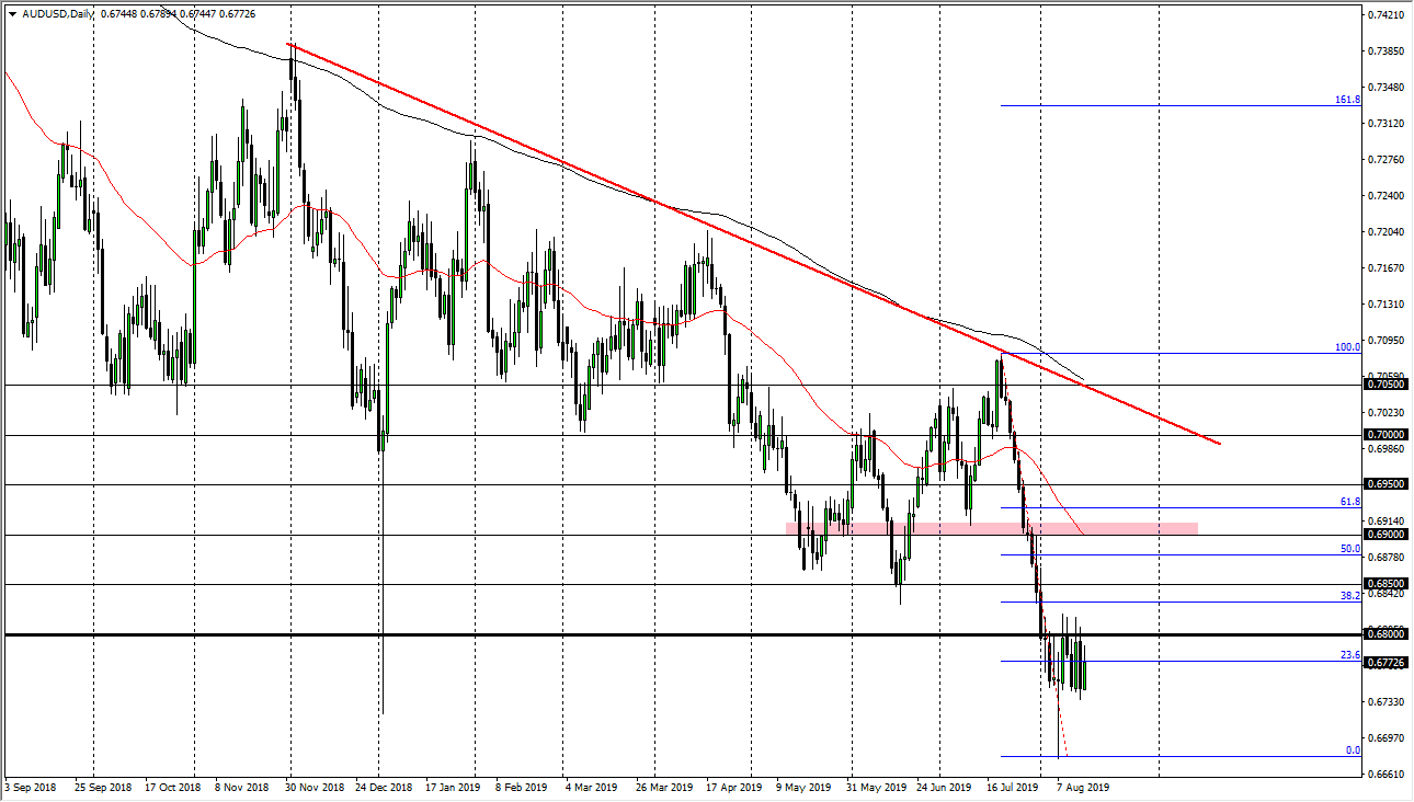Pronóstico del AUD/USD Pronóstico del AUD/USD