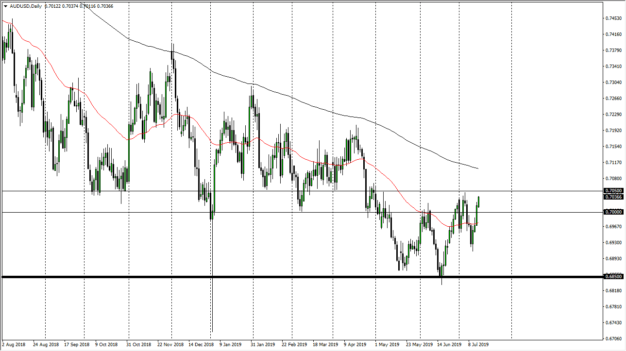 Pronóstico del AUD/USD