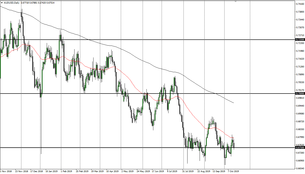 Pronóstico del AUD/USD Pronóstico del AUD/USD