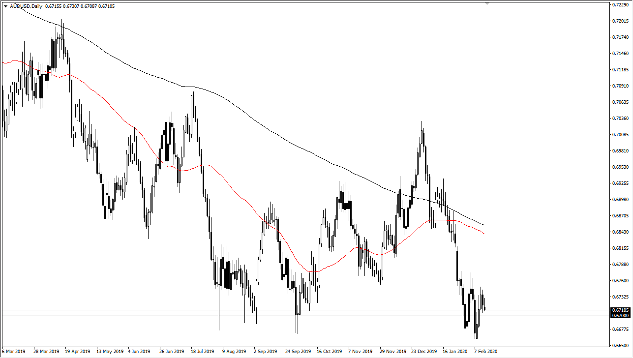 AUDUSD
