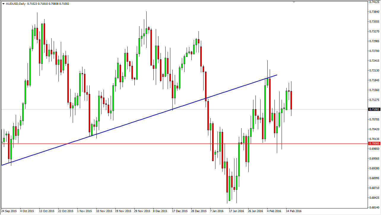 AUDUSD AUDUSD