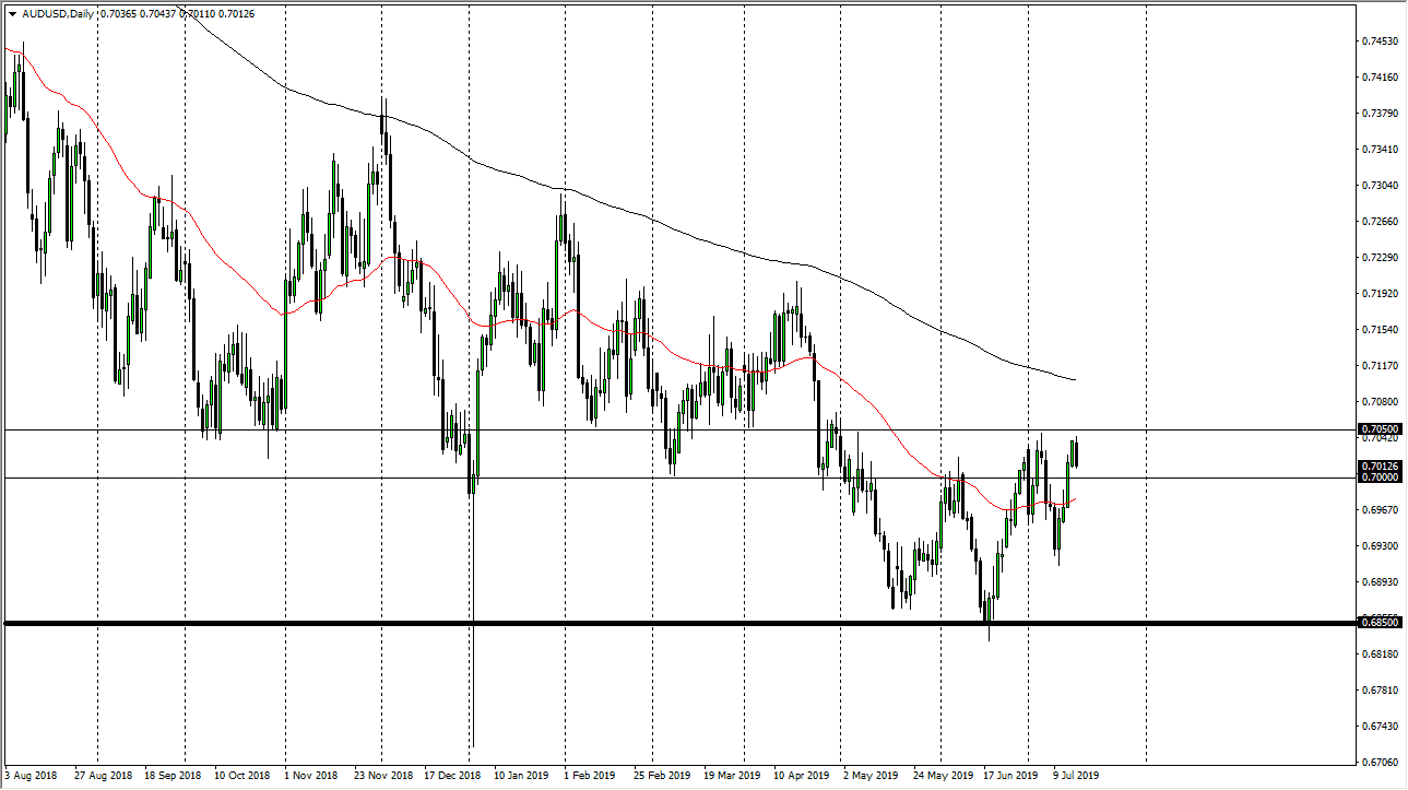 Pronóstico del AUD/USD