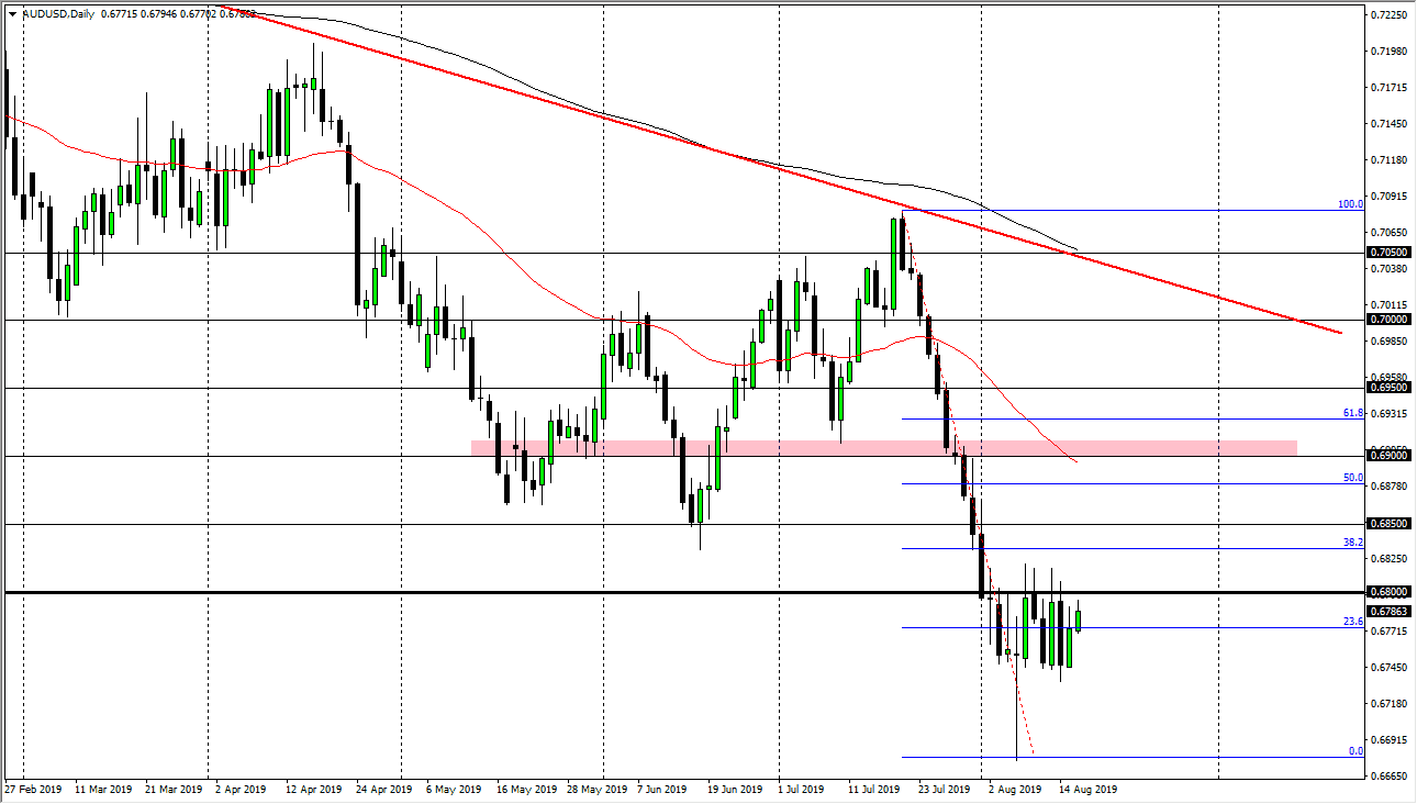 Pronóstico del AUD/USD