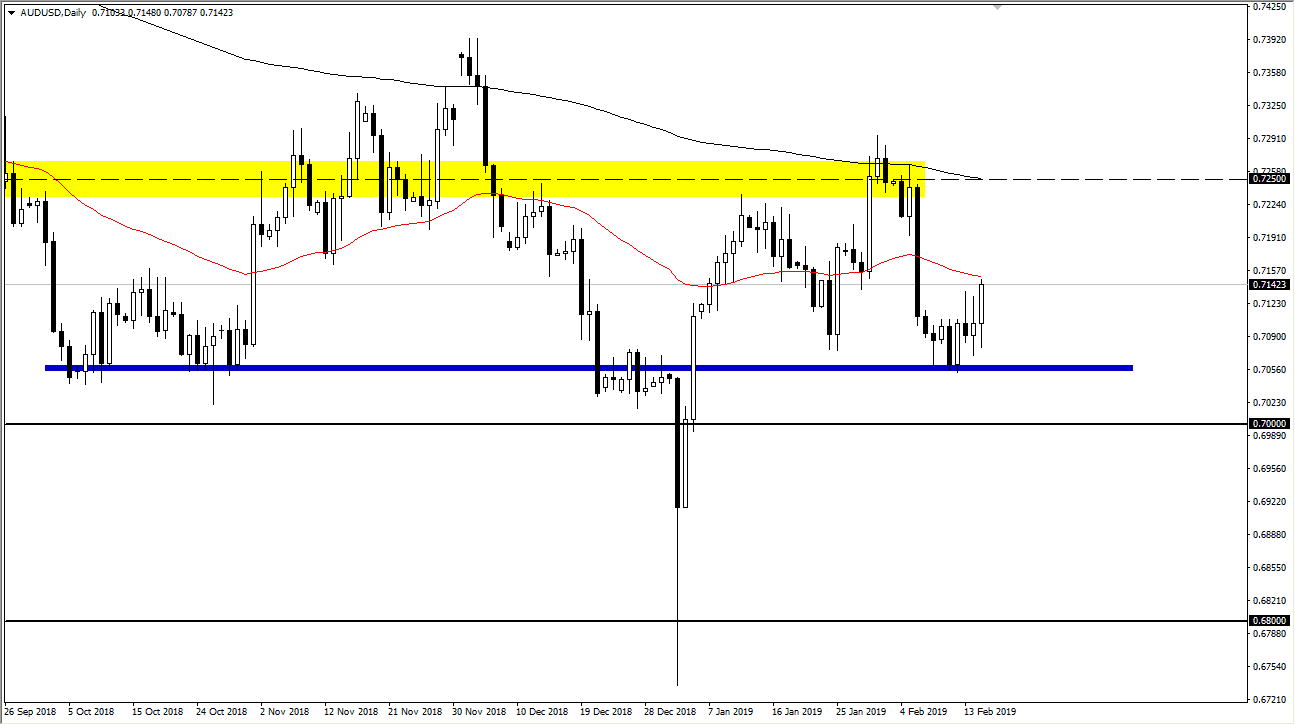 previsioni AUD/USD previsioni AUD/USD