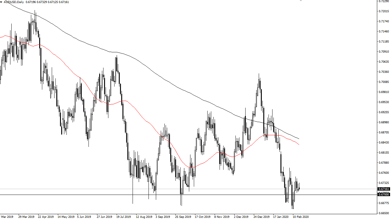 AUDUSD