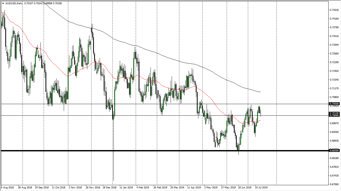 الرسم البياني اليومي لزوج الدولار الأسترالي/الدولار الأمريكي الرسم البياني اليومي لزوج الدولار الأسترالي/الدولار الأمريكي