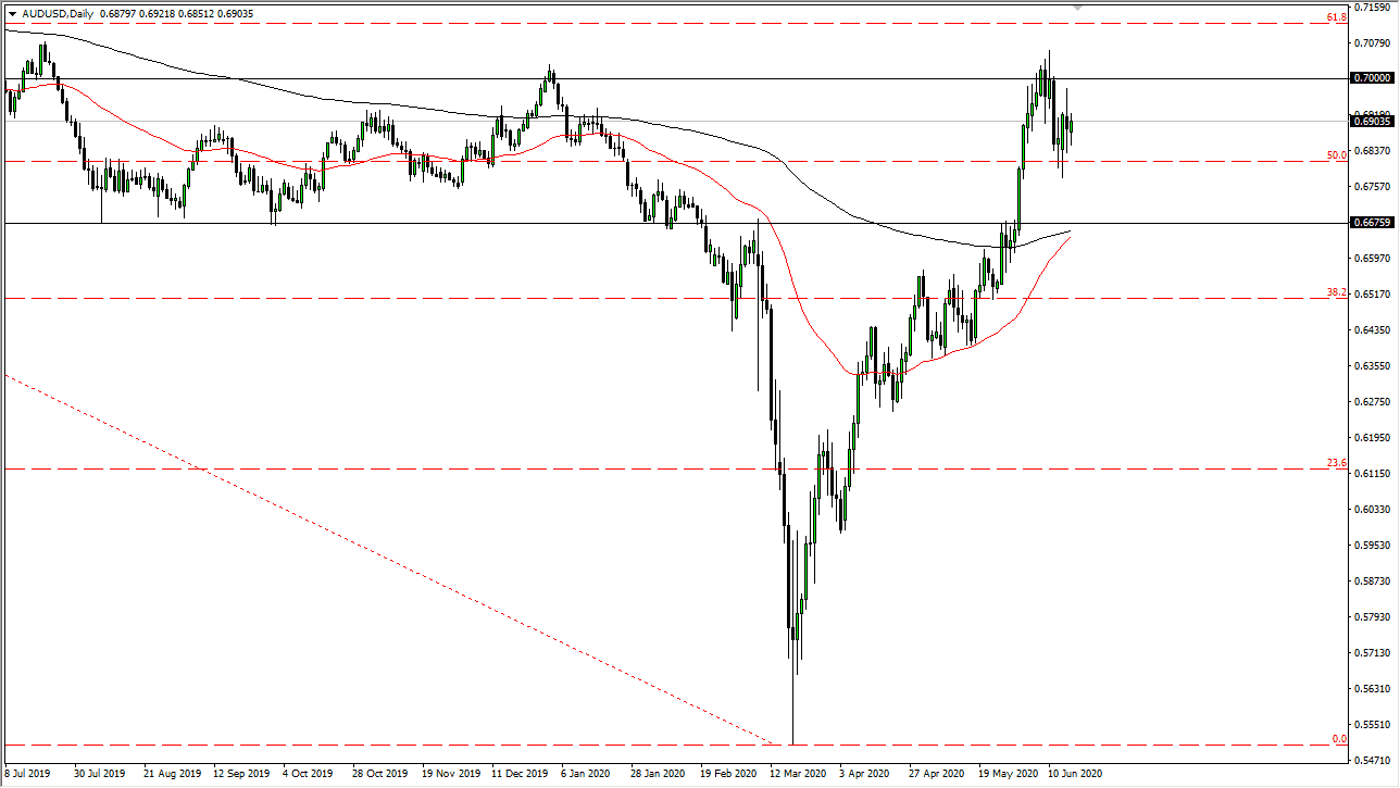 الرسم البياني اليومي لزوج الدولار الأسترالي/الدولار الأمريكي الرسم البياني اليومي لزوج الدولار الأسترالي/الدولار الأمريكي